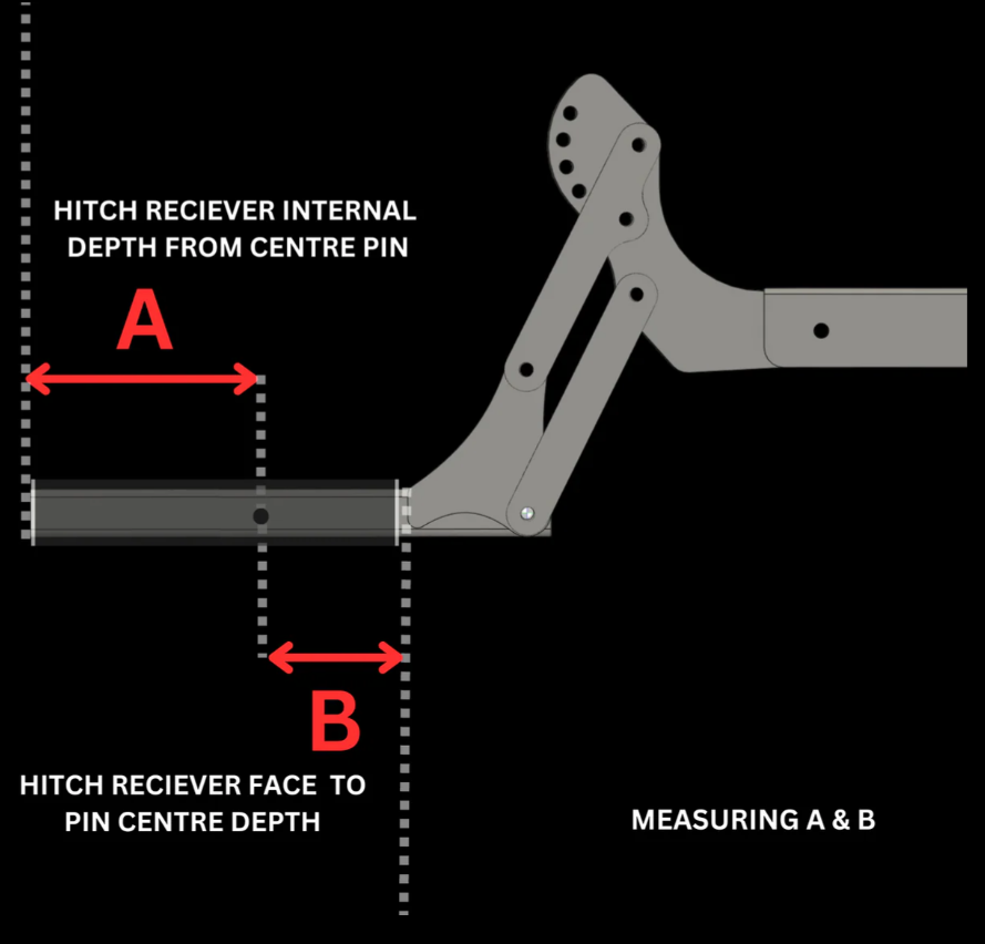 Moto Dock custom mount measuring A and B diagram
